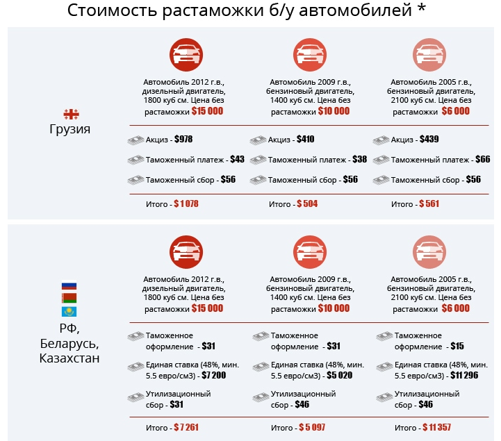 Стало известно, в каких регионах рф самые старые автомобили такси