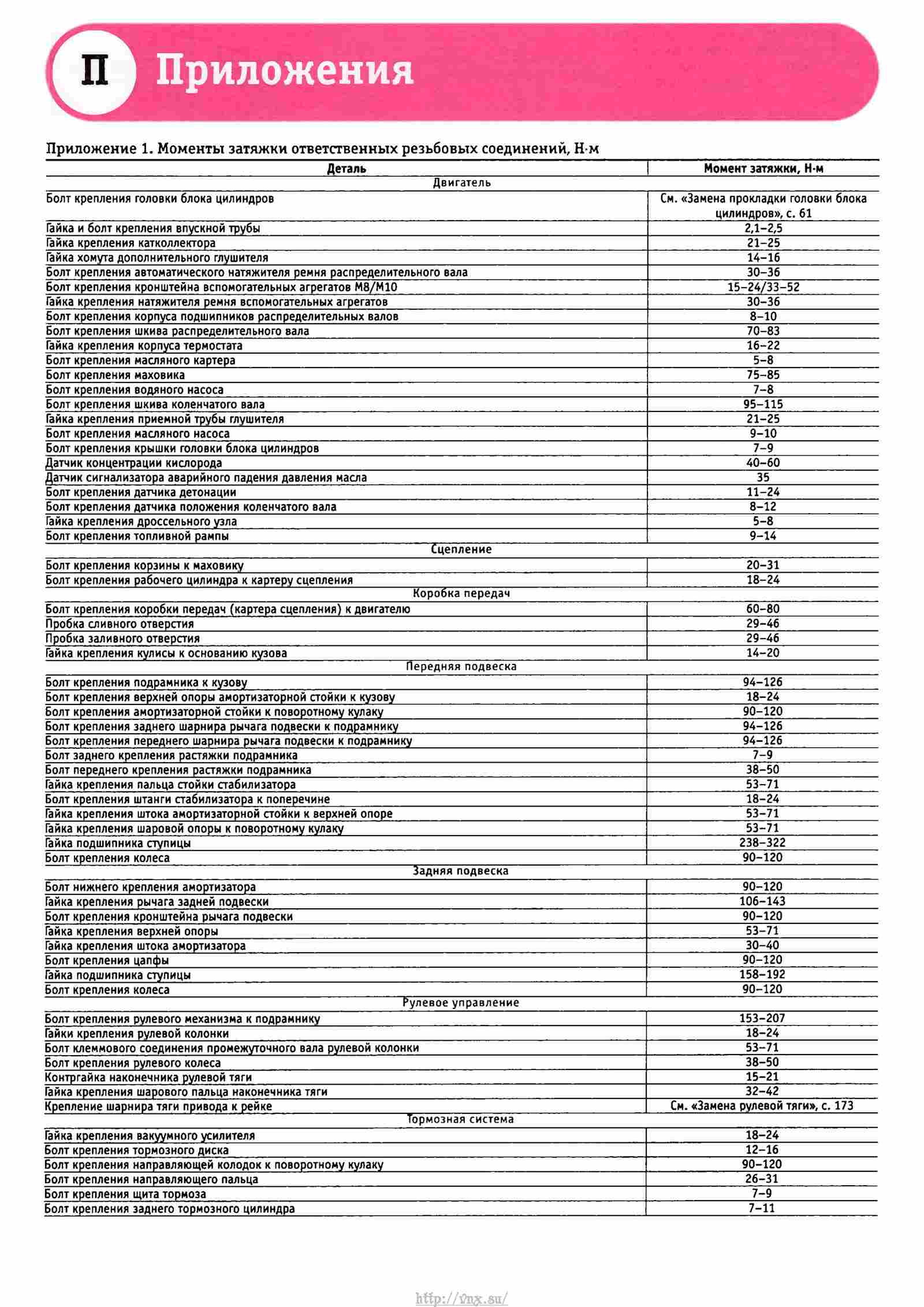 Chevrolet niva fam-1 1.8 5дв. внедорожник, 125 л.с, 5мкпп, 2006