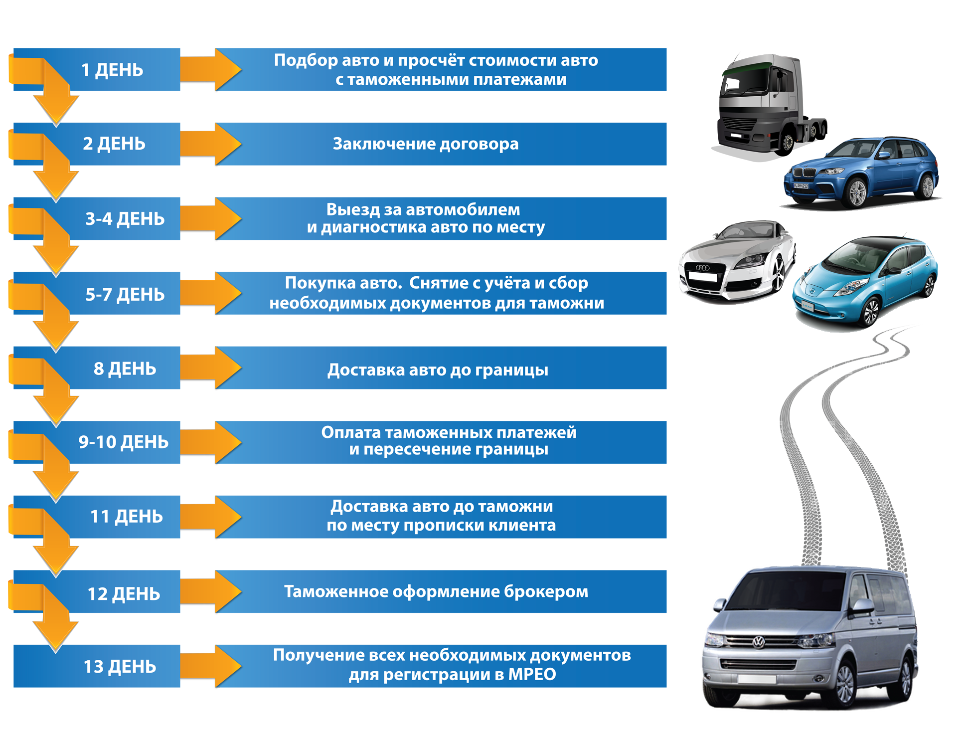 Топ-10 стран с самыми дешевыми автомобилями в 2023 году