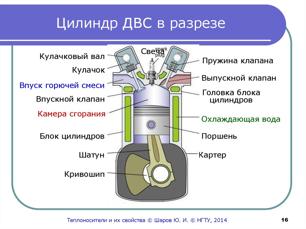 Устройство и работа v образных двигателей