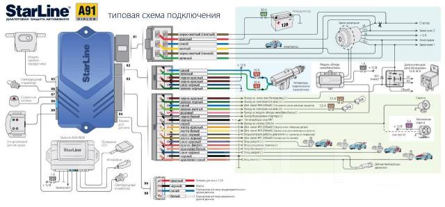 Взаимозаменяемость брелков сигнализации starline определяем по таблице