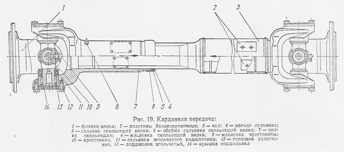Карданная передача — назначение, устройство и принцип работы