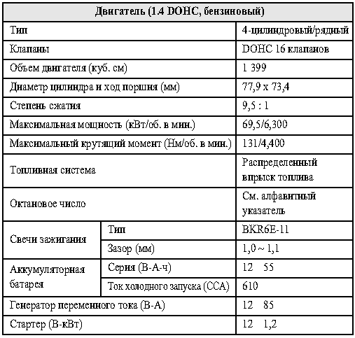 Шевроле лачетти: история появления, дизайн, безопасность, виды комплектации, технические и динамические характеристики, стоимость и комплектация