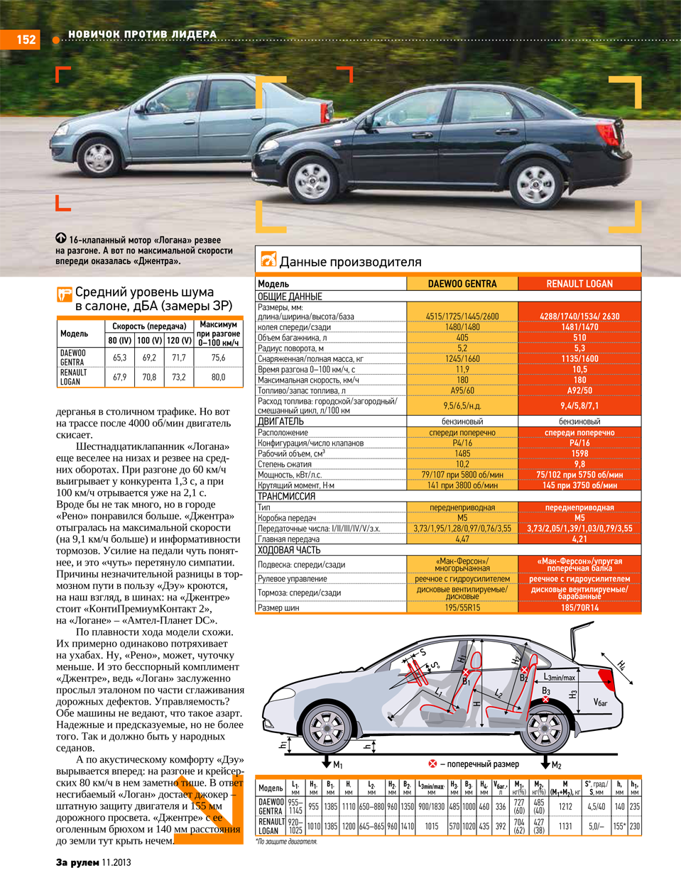 Daewoo lacetti - дэу лачетти - технические характеристики | каталог автомобилей