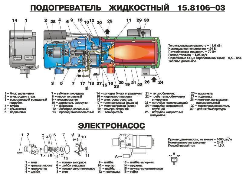 Предпусковой подогреватель автомобиля маз