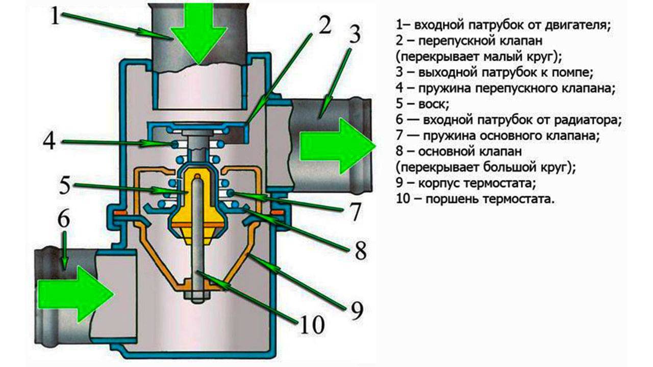 4ех тактный дизельный двигатель внутреннего сгорания