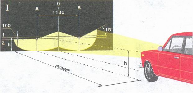 ВАЗ 2106 Жигули : Регулировка фар Фото и схемы необходимые для ремонта Полный мануал по ремонту и обслуживанию авто