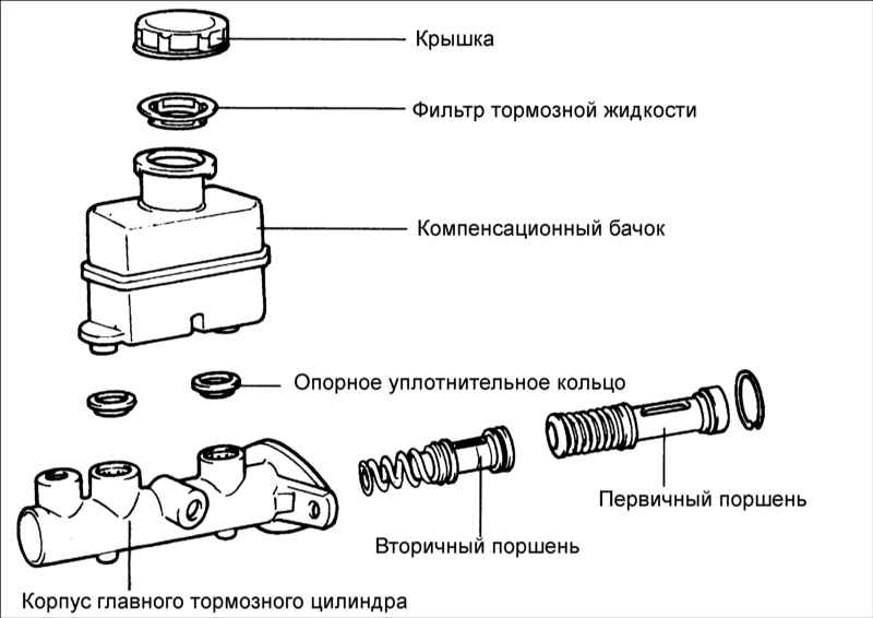 Ремонт главного тормозного цилиндра киа спектра