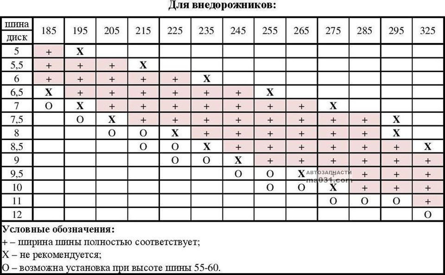 Калькулятор подбора диска по типоразмеру шин - calcplus.ru
