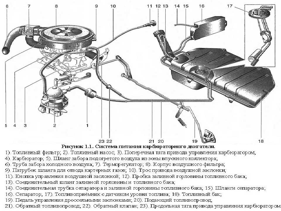 Дроссельная заслонка ваз 2107