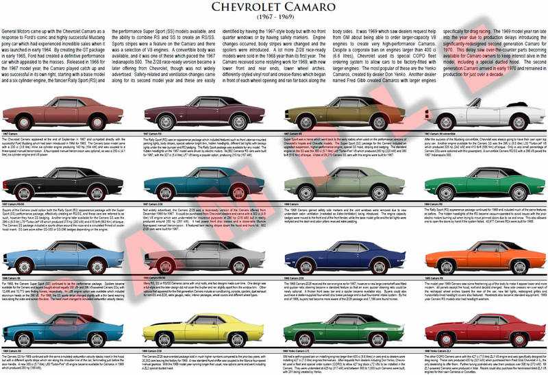 Chevrolet camaro: поколения, кузова по годам, история модели и года выпуска, рестайлинг, характеристики, габариты, фото - carsweek