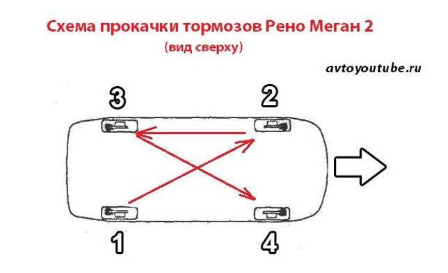 Порядок и нюансы при прокачке тормозной системы с abs и без.