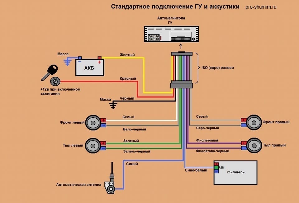 Ремо цонт на магнитоле что ето