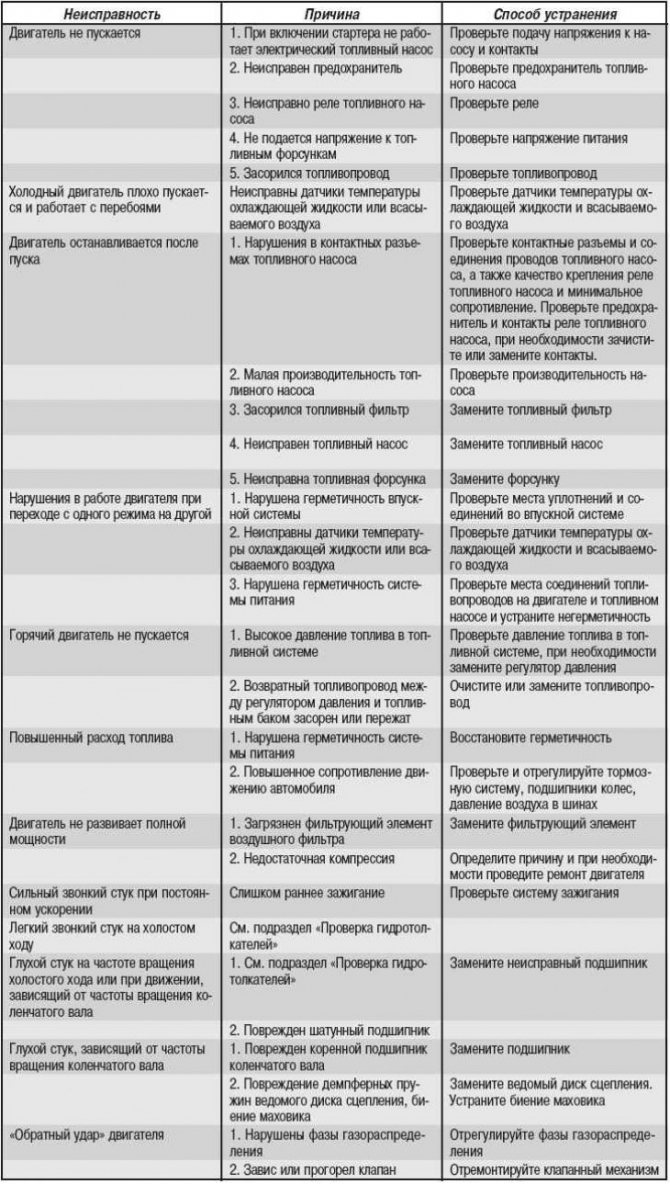 Как починить кран, если он капает - причины протечки, способы решения проблемы!
