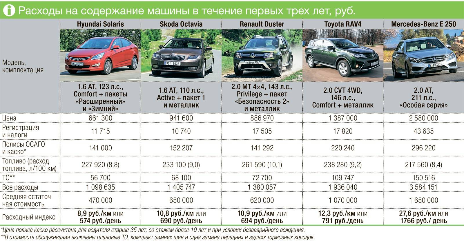 Chevrolet enjoy