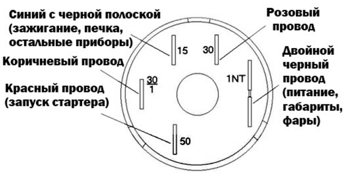 Замена контактной группы замка зажигания своими руками. какие неисправности характерны для контактной группы замка зажигания?