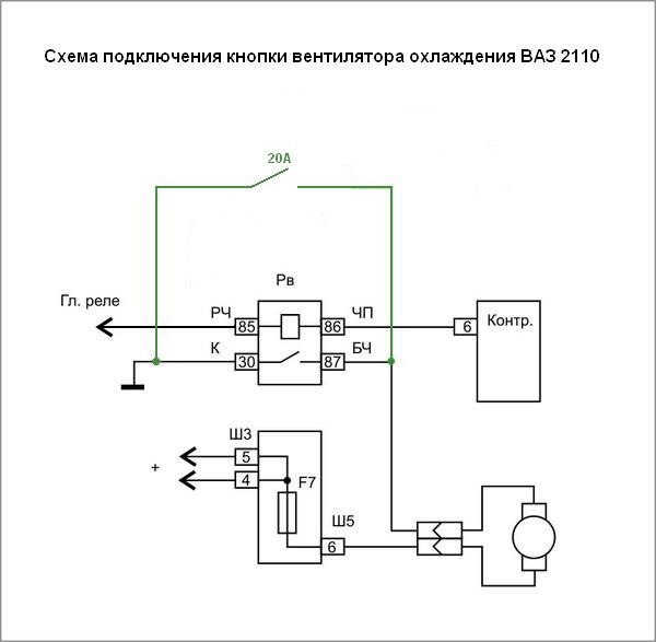 Измеряем температуру включения вентилятора на ваз-2110: инжектор и карбюратор