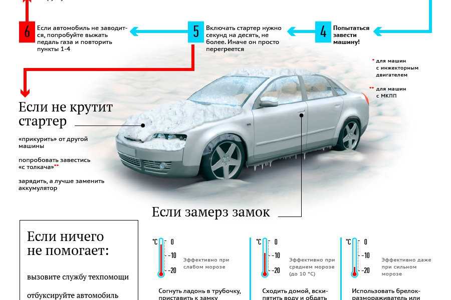 Двигатель плохо заводится на холодную. что делать?