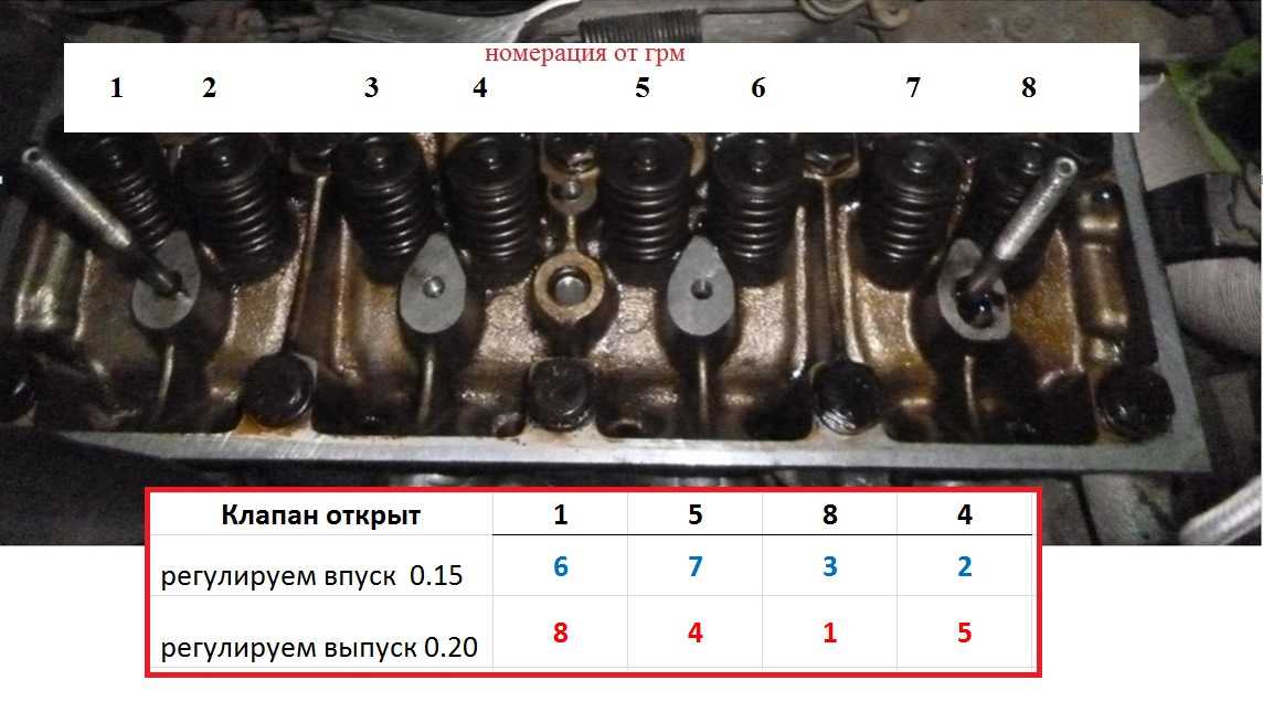 Как правильно провести регулировку клапанов на автомобиле audi 80 — полный гайд и советы от экспертов