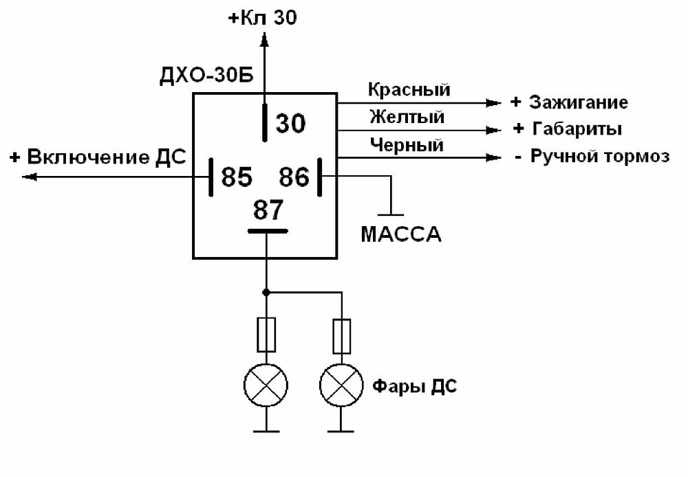 Как подключить дхо на оку