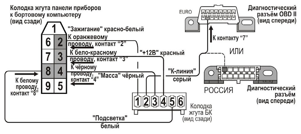 Как настроить бортовой компьютер на ваз 2114 multitronics x150