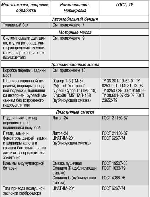 Эксплуатация и ремонт газ-31105 своими руками