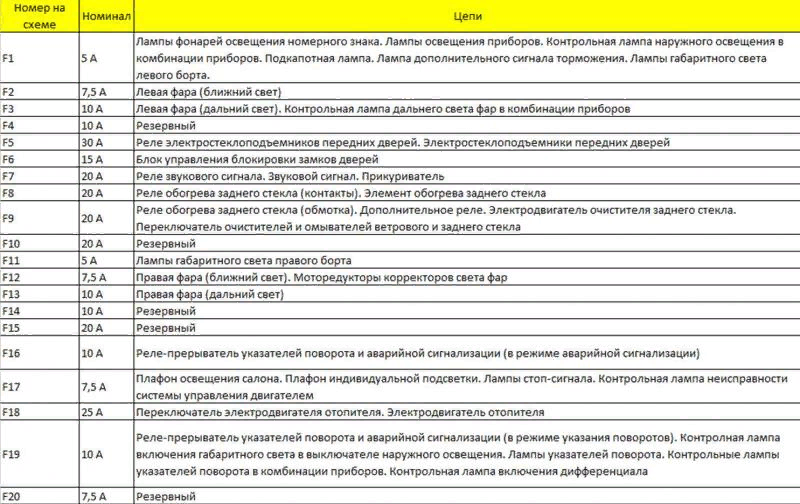 Пропал ближний свет при рабочем дальнем — что делать, причины 2024