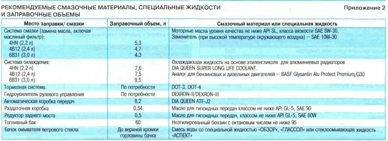 Ремонт и обслуживание сцепление форд фьюжен 1.6