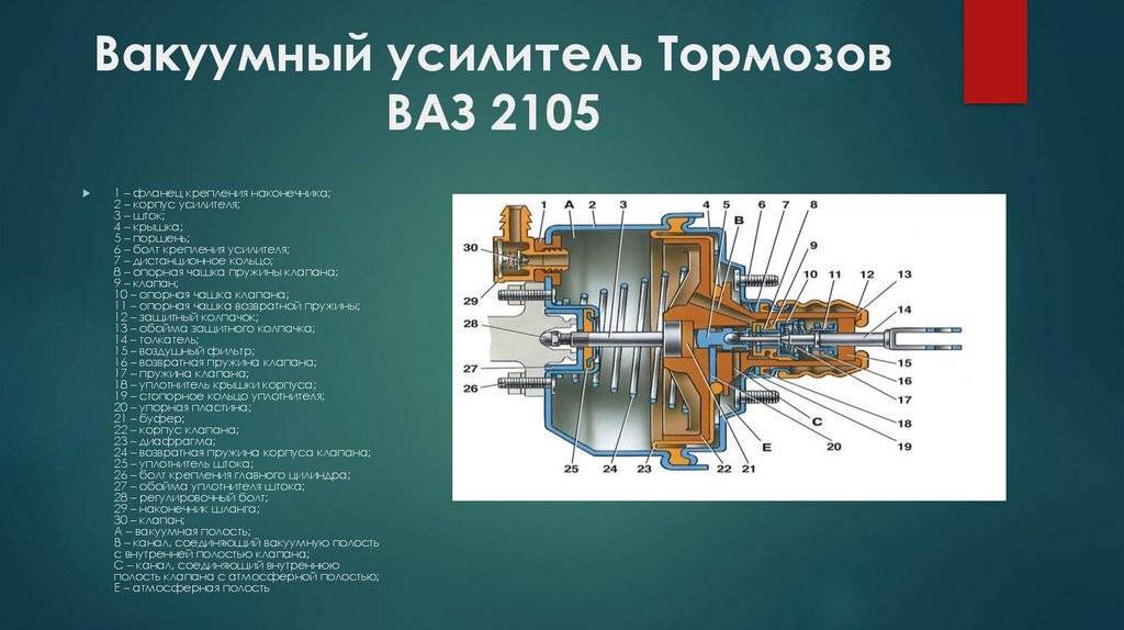 Как снять вакуумный усилитель приора