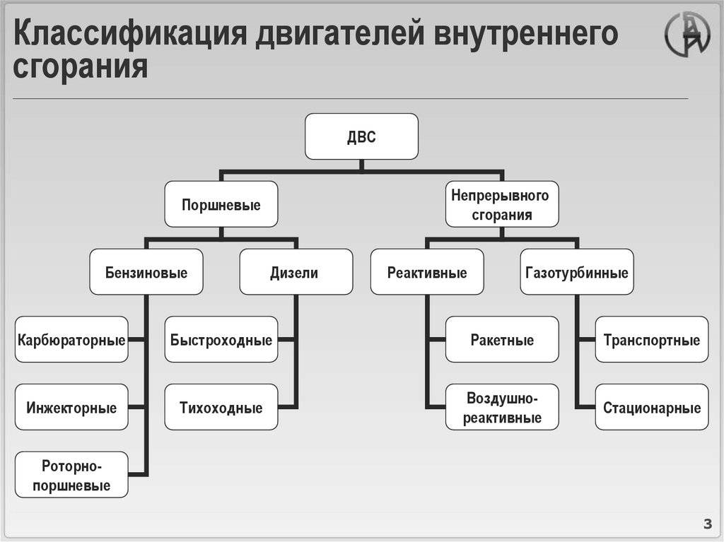 Обзор v образного двигателя, его преимущества и недостатки