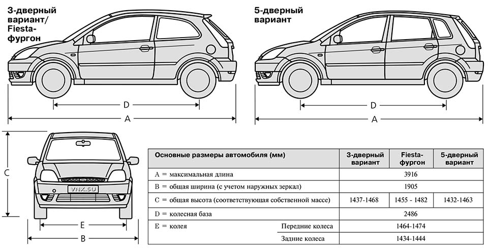 Ford fiesta: поколения, кузова по годам, история модели и года выпуска, рестайлинг, характеристики, габариты, фото - carsweek