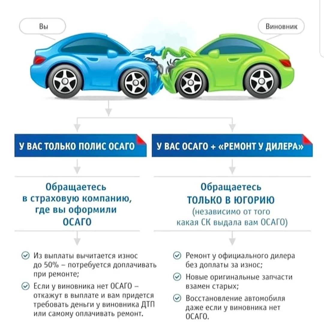 Можно ли застраховать машину в другом регионе