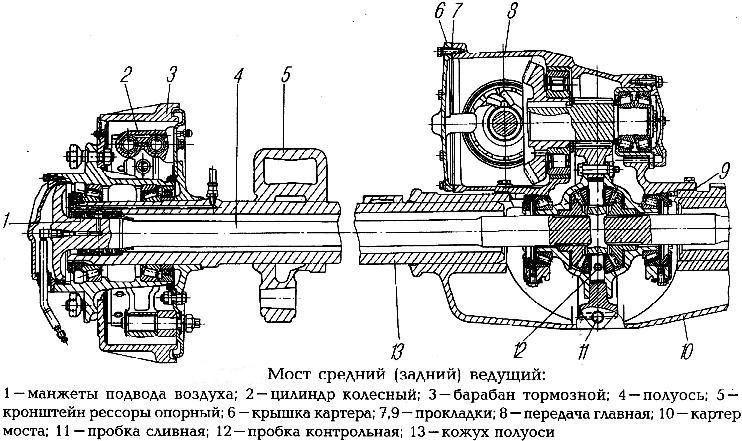 Большая энциклопедия нефти и газа. цапфа что это такое фото