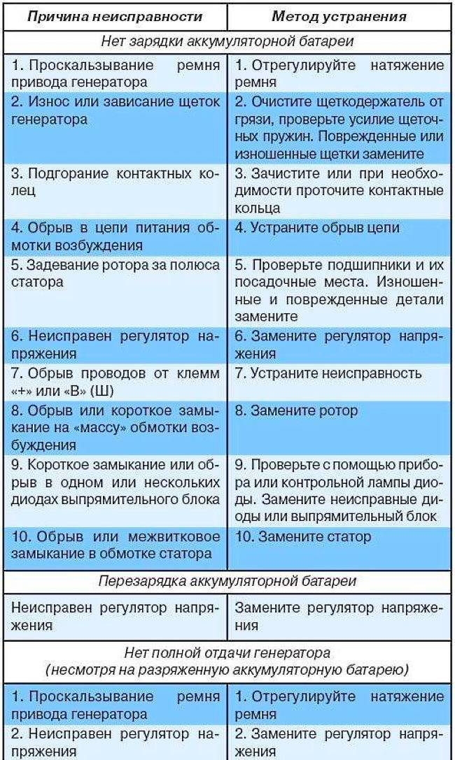 Тормозная система ваз-2107 - устройство и ремонт