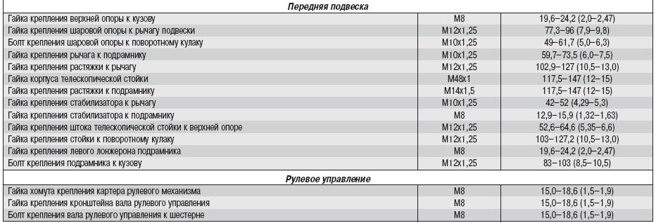 ВАЗ Ваз ОКА : Замена прокладки головки блока цилиндров Фото и схемы необходимые для ремонта Полный мануал по ремонту и обслуживанию авто