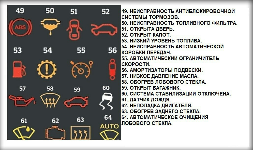 Обозначения на приборной панели дэу нексия