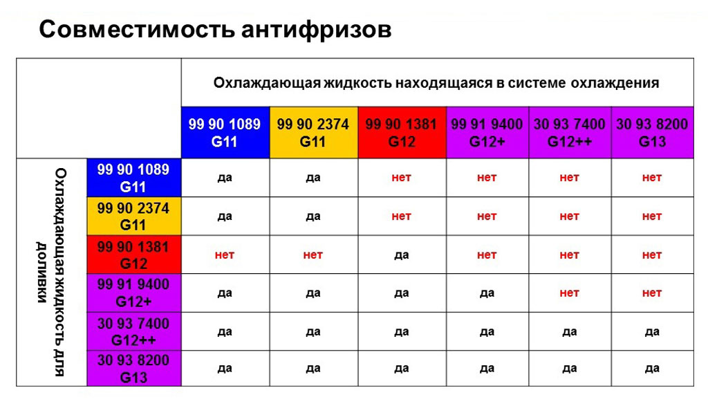 Замена охлаждающей жидкости в автомобиле.