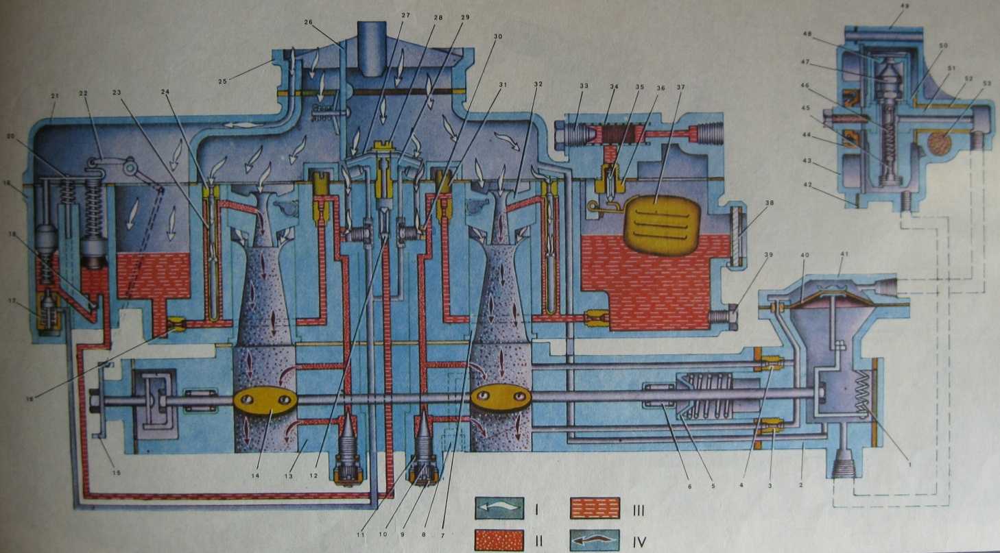 Регулировка карбюратора автомобиля газ 3307
