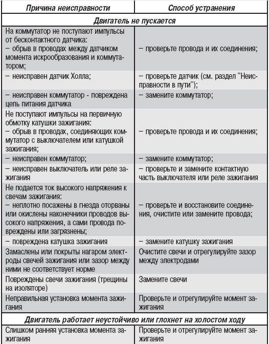 Двигатель трехцилиндровый: трехцилиндровые двигатели: достоинства и недостатки |  