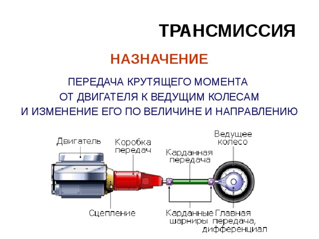 Шрус вместо крестовины на ниве