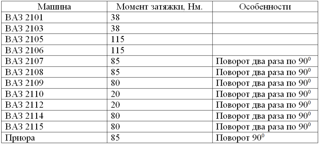 ✅ порядок затяжки гбц ваз 2109 8 клапанов - avtochehol.su