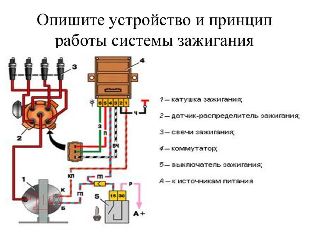 ✅ как проверить модуль зажигания ваз 2110 мультиметром -