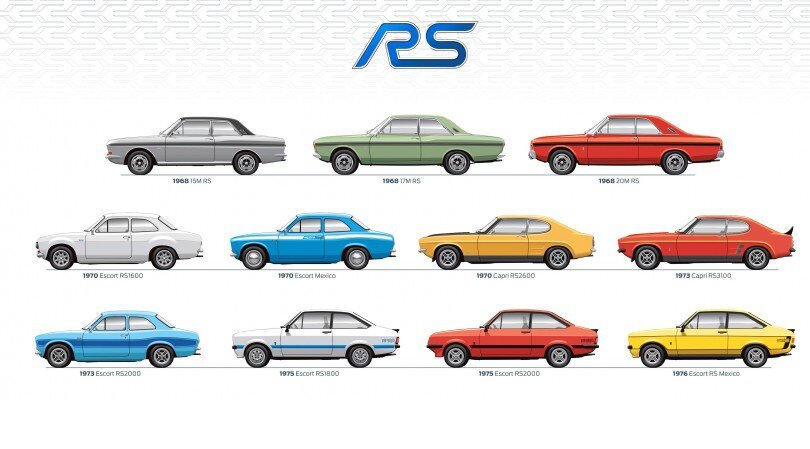Все модели ford mustang с 1962 года по настоящее время