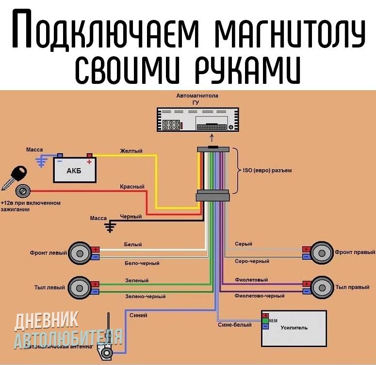 Принципиальная схема автомагнитолы - tokzamer.ru