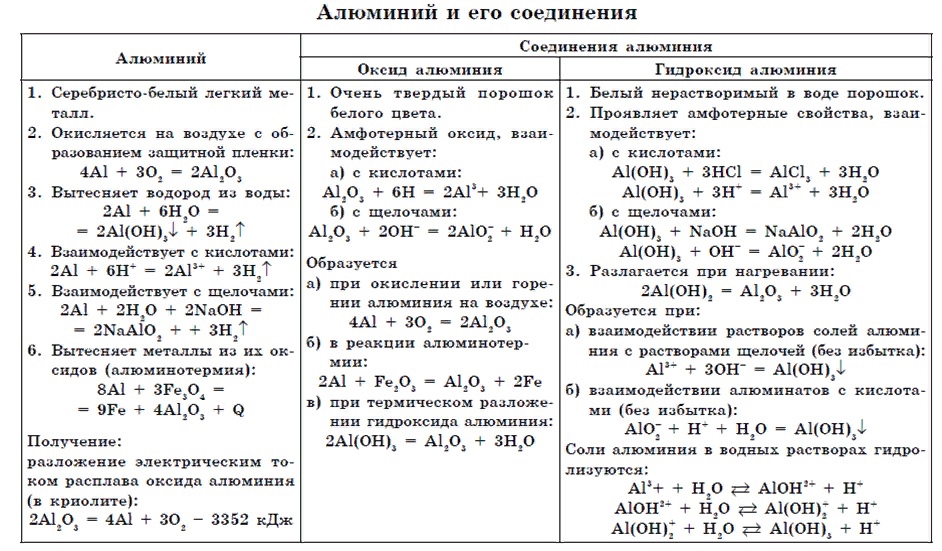 История и перспективы развития алюминиевых сплавов