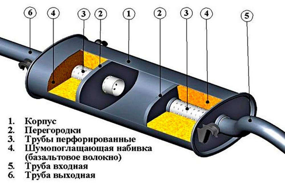 Прямоток – как сделать его своими руками.