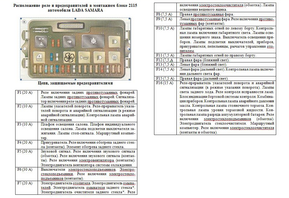 Предохранители и реле ваз 2114, 2115, 2113: расшифровка, расположение