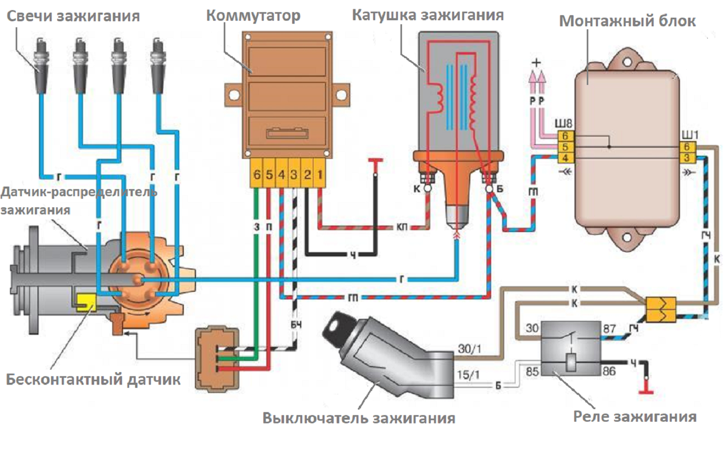 Как определить раннее или позднее зажигание. признаки