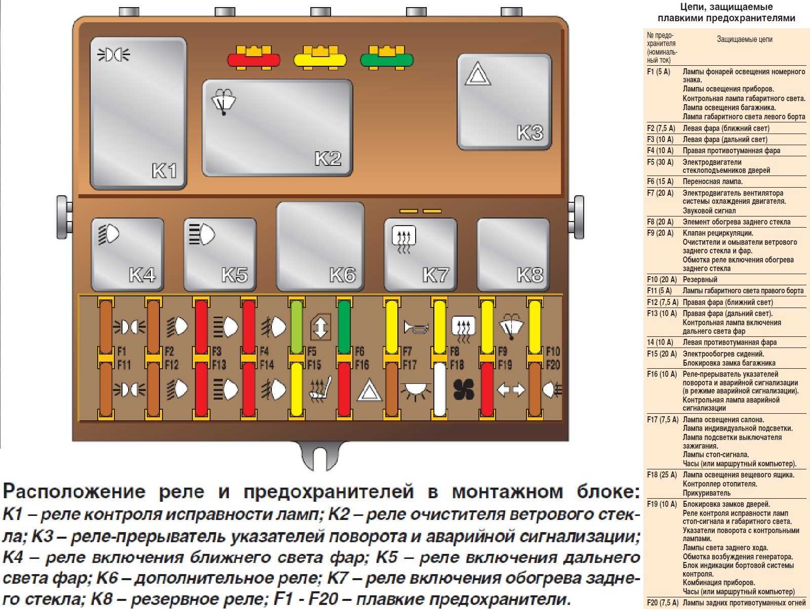 Предохранители ваз 2110 2111 2112 и реле с назначением и схемами. инжектор.