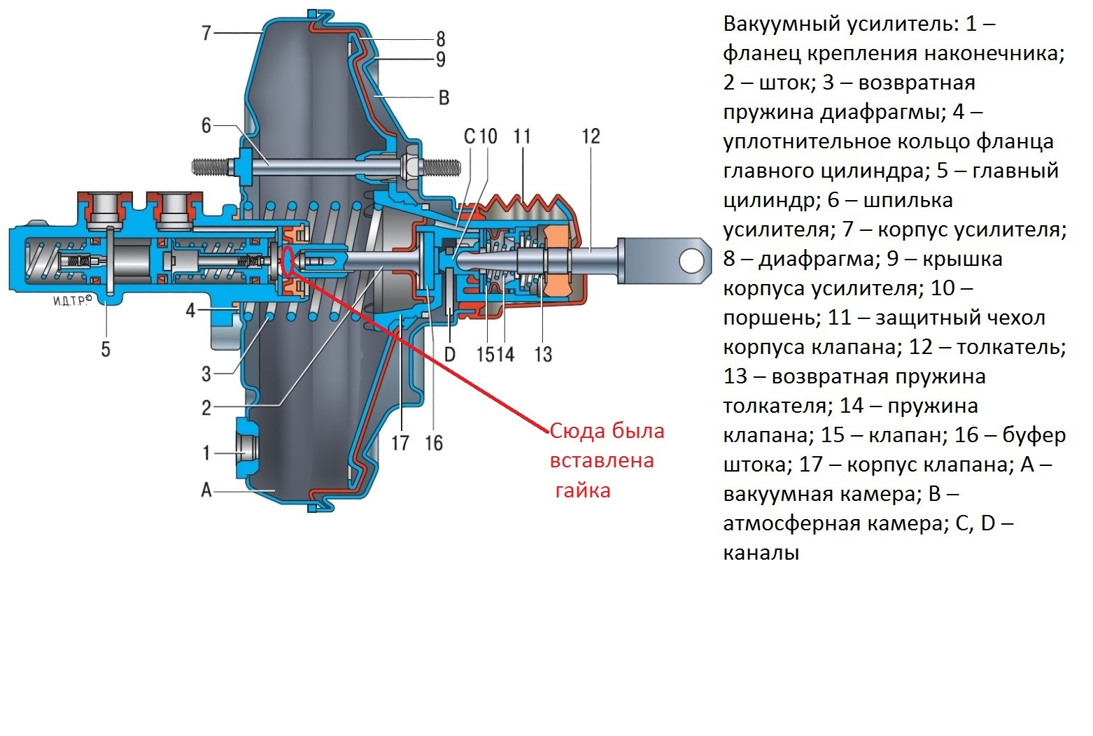 Вакуумный усилитель тормозов: устройство, принцип работы, неисправности